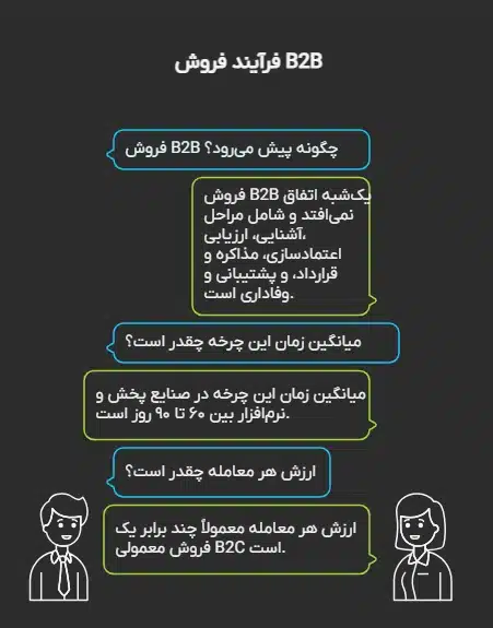 روند فروش b2b